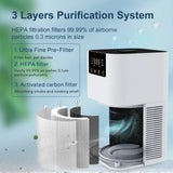 Air Purifier HEPA for Home – Removes Smoke, Odors & Allergens | Quiet & Compact